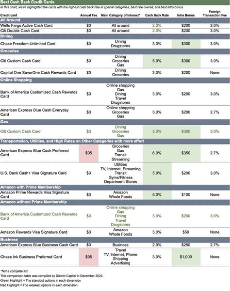 Compare Top Cash Back Credit Cards in the Philippines 2023 .